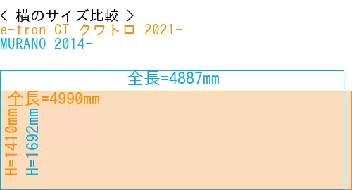 #e-tron GT クワトロ 2021- + MURANO 2014-